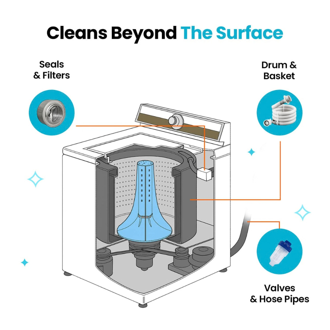 Revive Drum Washing Machine Cleaner