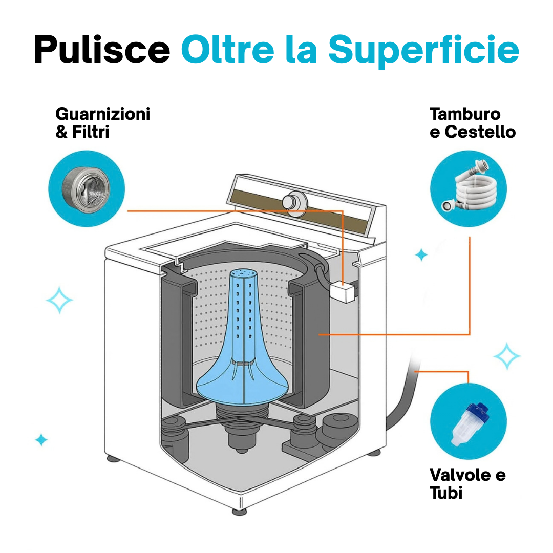 Detergente Professionale Per Lavatrici