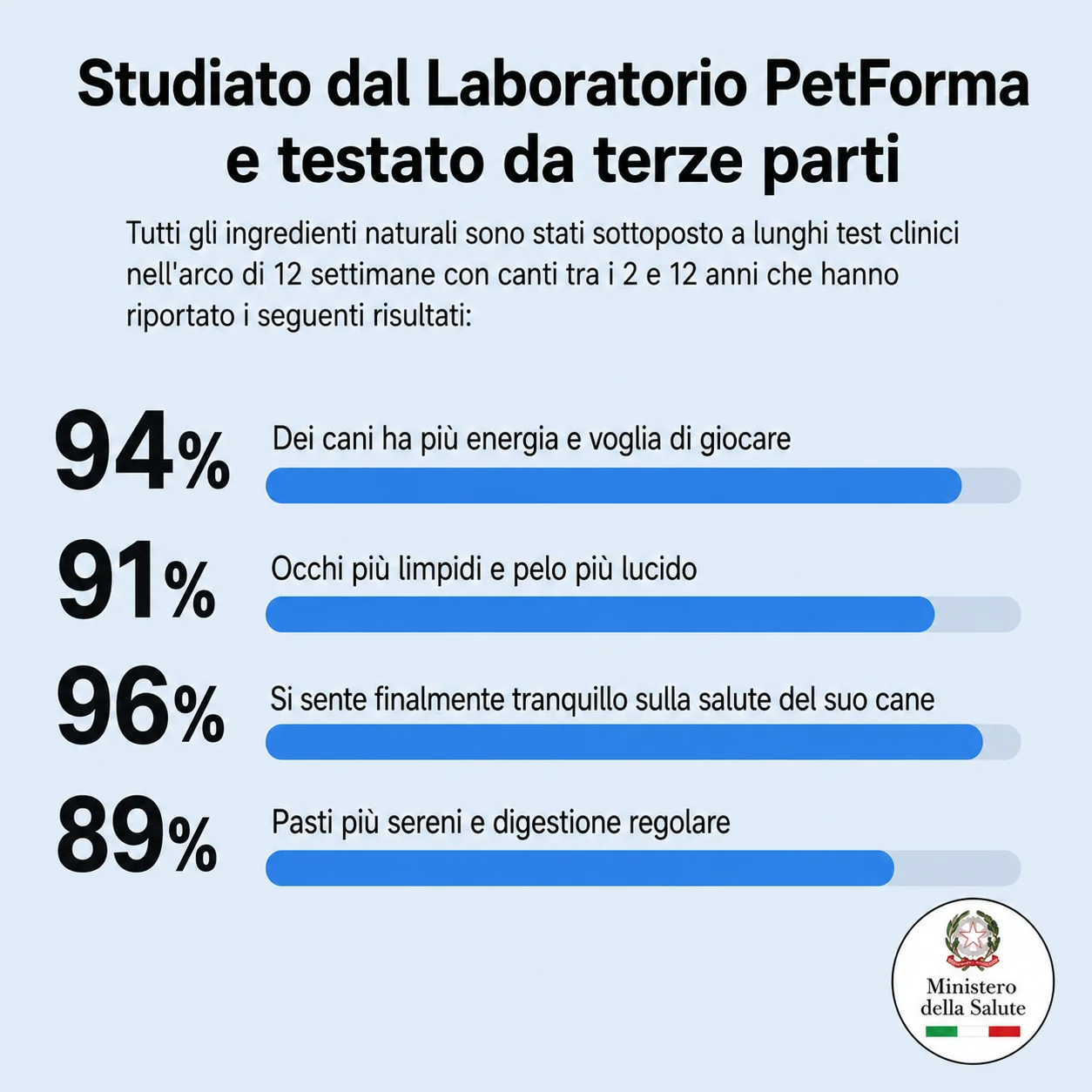 Revive Taurina+ para cães