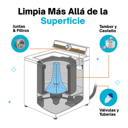 REVIVE DRUM: LIMPIADOR PROFESIONAL PARA LAVADORAS