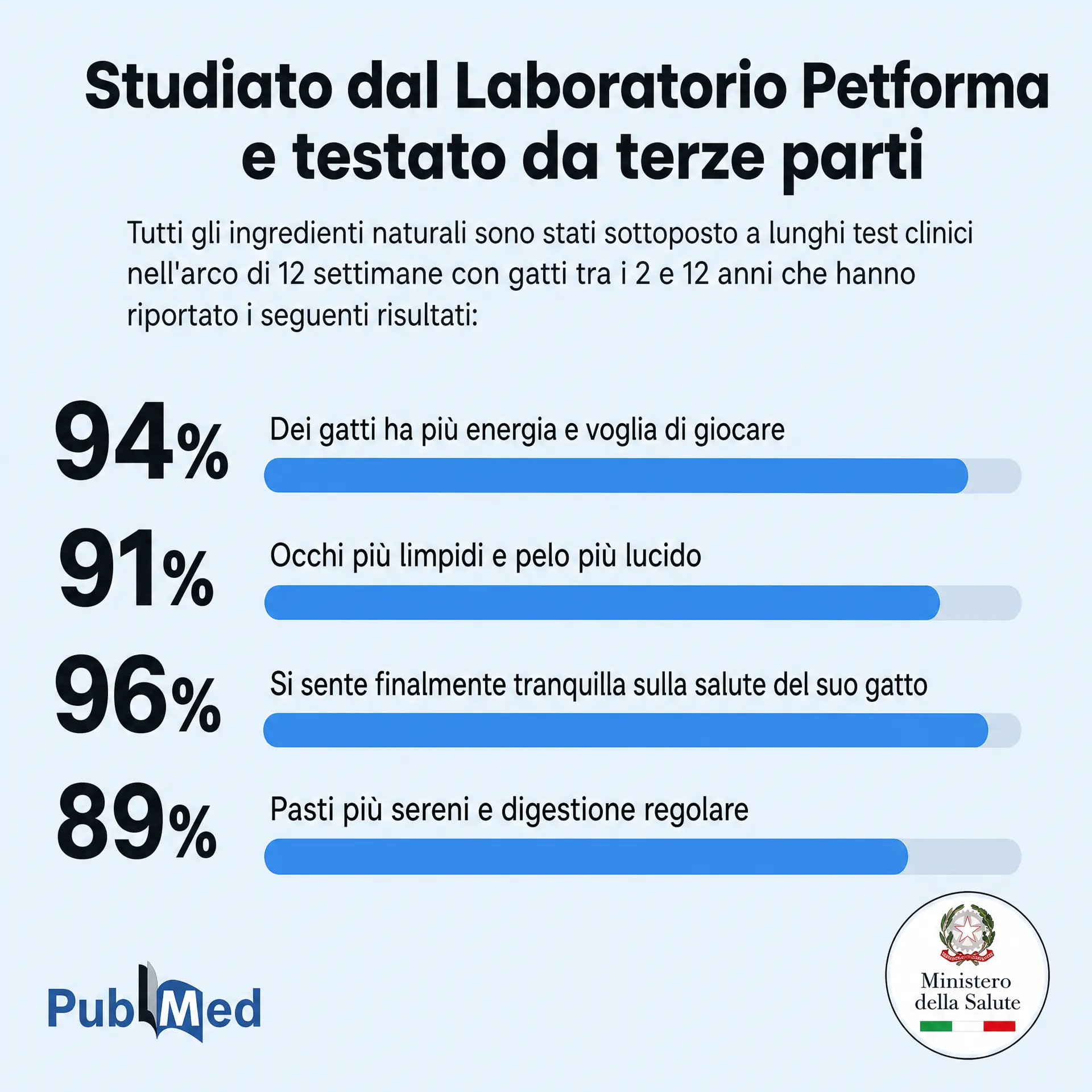 Revive Taurina+ para gatos